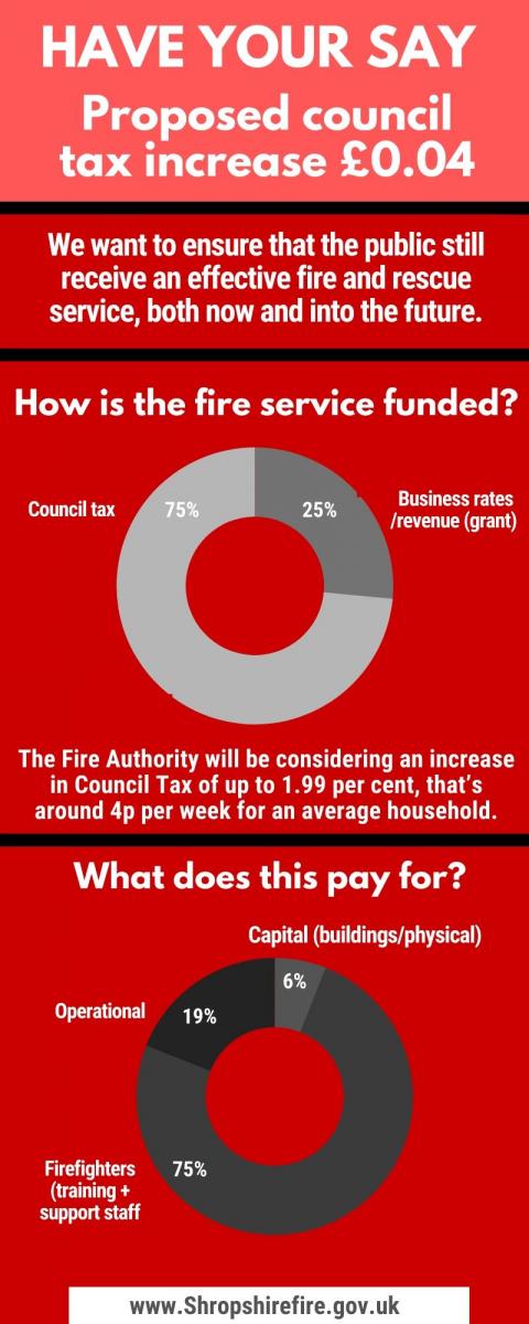 Shropshire and Wrekin Fire Authority  Budget Consultation 2020/21