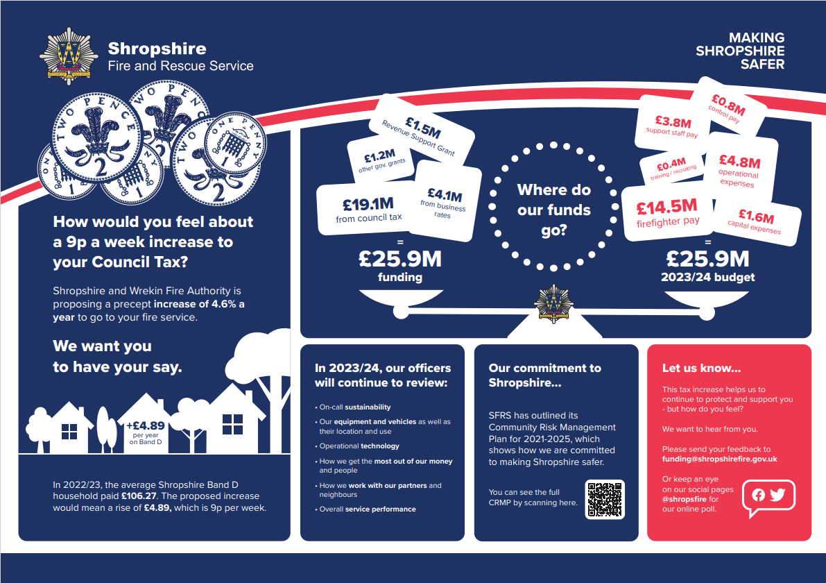 Budget consultation pic